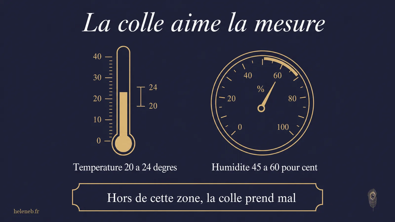 La colle, temperature et humidite