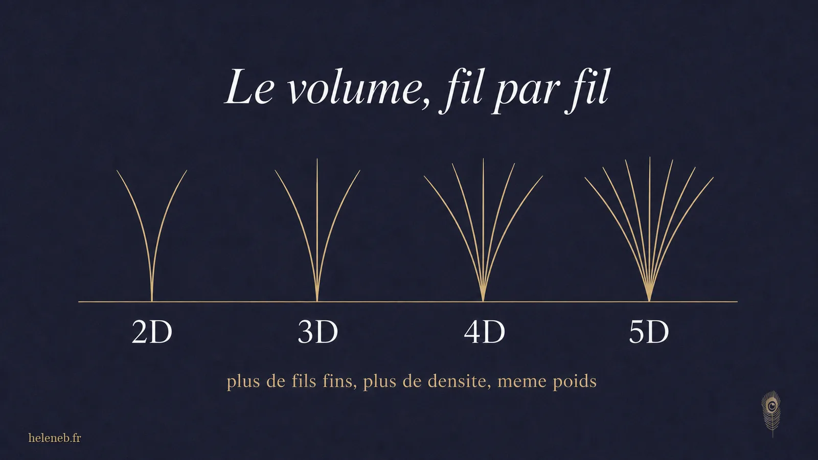 Le volume russe 2D, 3D, 4D